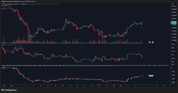 A TradingView financial chart displaying CME E-mini S&P 500 futures (ES1!) candlestick data with volume and RSI indicators, showing price action around 5,050-5,100 over a July timeframe.