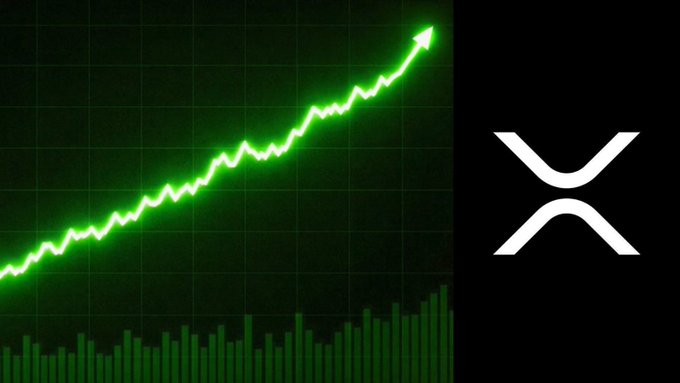 A green upward-trending price chart is displayed next to the XRP logo, visually reinforcing the news that Brookstone Capital Management has taken a new $71 million position in XRP.