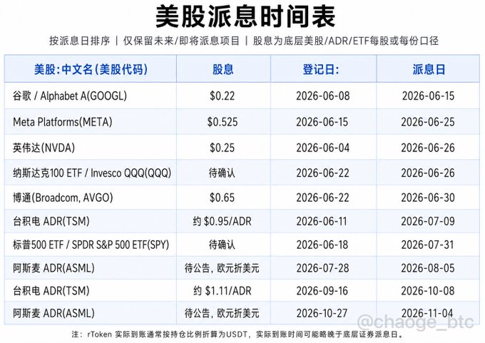 The image shows a table with various numbers, likely representing different financial figures or statistics related to a company's performance. The table includes information about the company's quarterly dividend increase of 25 times, starting from June 25th. The numbers are displayed in both English and Chinese characters, indicating that this is a global audience. The post also mentions that the company has increased its quarterly dividend by a full 25 times since the beginning of the year.