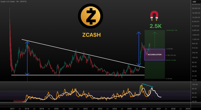 The image shows a cryptocurrency chart with a downward trend, specifically a drop of 2.5% in Bitcoin value over time. The ZEC, or ZCash, logo is displayed above the chart, indicating that this might be an advertisement for Zecash, a currency exchange service. The post also mentions the concept of "FA", referring to Foreign Exchange Trading. However, despite the recent drop in Bitcoin value, it seems that the ZEC plan has not changed. The post suggests that people should leave and focus on other financial options if they want to avoid the potential consequences of the current downward trend in Bitcoin values.