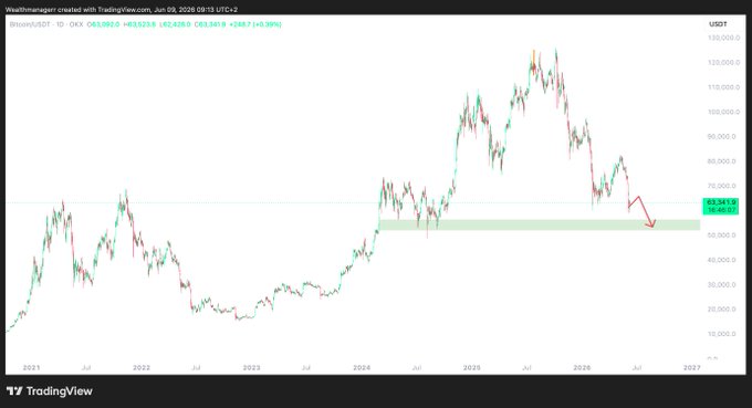 The image displays a chart with bitcoin's current value being listed as $10,000 or 10,000 BTC. There are also fluctuations shown in green and red lines above the price point, showing that the price of Bitcoin has been going up and down.