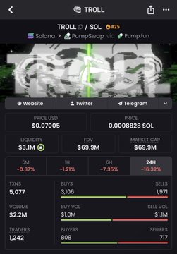 The image shows a screenshot of an app called "Troll", which is used for trading cryptocurrencies such as Bitcoin. The app displays information about the cryptocurrency's current value, market capitalization, and volume transactions. Additionally, it has a feature that allows users to find other people trading or investing in the same coin with their social media profiles. This can be beneficial for those who are interested in joining communities of like-minded individuals engaged in Bitcoin trade and crypto news discussions.