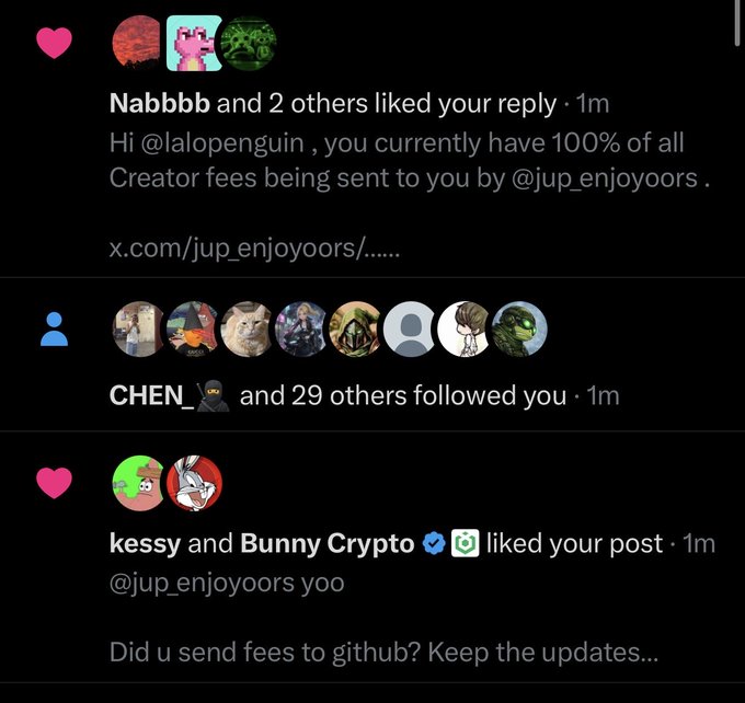 The image shows a social media notification feed displaying recent engagement, including a reply addressed to "@lalopenguin" noting they receive "100% of all Creator fees" from "@jup_enjoyoors," along with multiple new followers and a post from "kessy" and "Bunny Crypto" asking "@jup_enjoyoors" if they sent fees to GitHub. The notifications support the post's claim of growing attention on @jup_enjoyoors, as even official accounts like GMGN appear to have engaged, hinting at potential broader visibility and airdrop opportunities for the $pistacio dev's project that reached an ~18 million mcap.