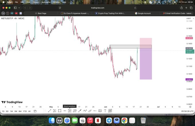 !!! THE SITES OF THE BLOG WITH THE TITLE ' SHORT $MET / USDT'." That seems to be a reference to this particular post, but I can only see the image itself with no other text or details. Sorry about that!