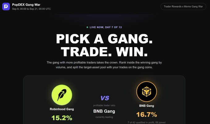 A promotional page for the 'PopDEX Gang War' trading competition, pitting 'Robinhood Gang' (15.2%) against 'BNB Gang' (16.7%) on Day 7 of 13.