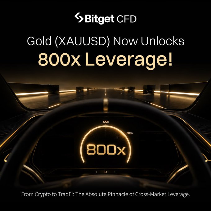 A Bitget CFD advertisement promoting 'Gold (XAUUSD) Now Unlocks 800x Leverage!' featuring a futuristic car dashboard display showing 800x.