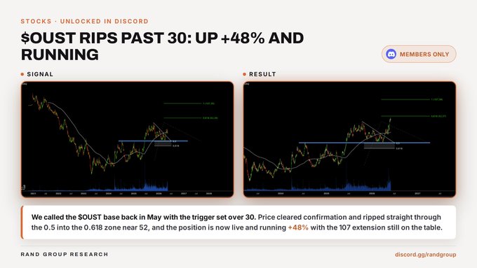The image is a promotional post from "Rand Group Research" highlighting a successful $OUST trade, with charts showing a "signal" entry point and the "result" as the price surged past 30, up +48%, with a target extension to 0.107 still in play. The post directs members to their Discord (discord.gg/randgroup) for the full trade breakdown.
