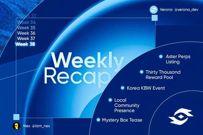 A blue-themed "Weekly Recap" graphic for Week 38 highlighting Verona-related updates, including Aster Perps listing, a $30,000 reward pool, Korea KBW Event, local community presence, and a mystery box tease, posted by Nex (@lam_nex) and featuring @verona_dev's handle in the corner.