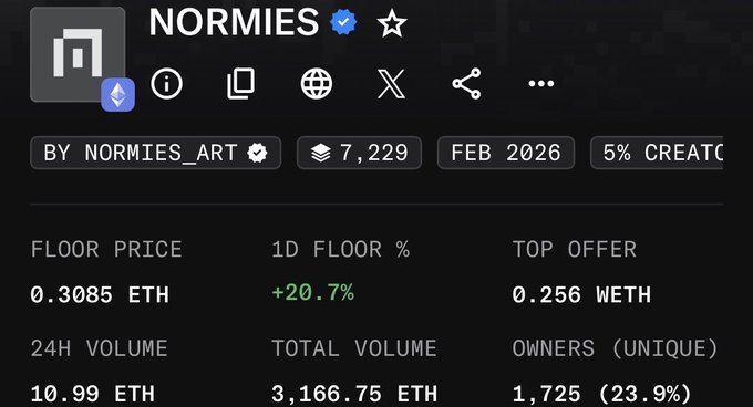 The image shows a NFT collection page for "NORMIES" by Normies_Art, displaying a floor price of 0.3085 ETH with a 20.7% increase, a top offer of 0.256 WETH, and 1,725 unique owners—reflecting the post's message "We are all Normies" by showcasing the collection's strong, inclusive community of holders.