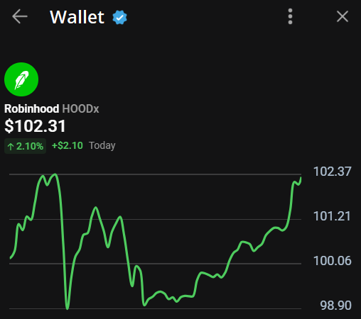 A Robinhood Wallet screen displays the $HOODx token at $102.31, up 2.10% (+$2.10) today, with an intraday chart showing volatility between roughly $98.90 and $102.37. The image supports the post's claim by visualizing the tokenized stock's recent price action as the user argues $HOODx is undervalued and highlights how easily it can be purchased through @wallet_tg.