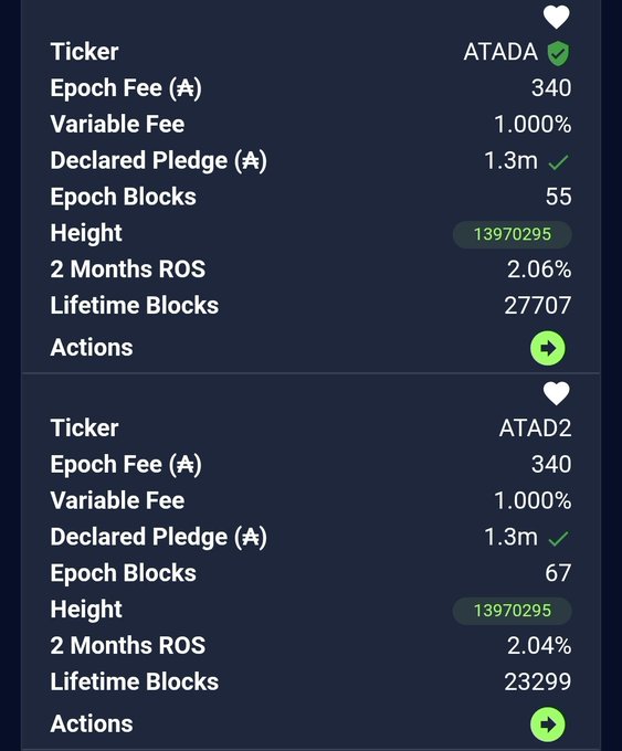 A screenshot showing cryptocurrency staking pool details for ATADA and ATAD2 tickers, displaying epoch fees of 340, 1.000% variable fees, 1.3m pledged amounts, and lifetime blocks.