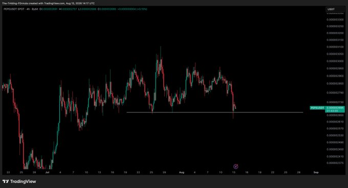 A TradingView candlestick chart of $PEPE/USD displays a 4-hour timeframe showing the price testing a critical horizontal support level around 0.000002710, with the asset hovering at 0.000002715 after recent declines from peaks near 0.000003100. The chart illustrates the post's caption about the cryptocurrency testing a "very key area," visually highlighting the support line being examined as a potential pivot point.