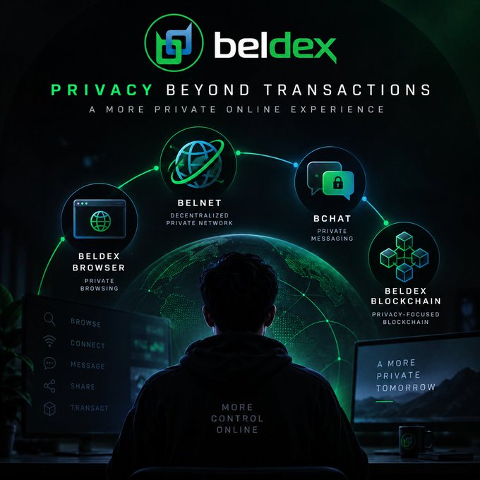 A promotional graphic for 'beldex' with the tagline 'PRIVACY BEYOND TRANSACTIONS - A MORE PRIVATE ONLINE EXPERIENCE', highlighting features like BELDEX BROWSER, BELNET, BCHAT, and BELDEX BLOCKCHAIN surrounding a person viewing a globe.