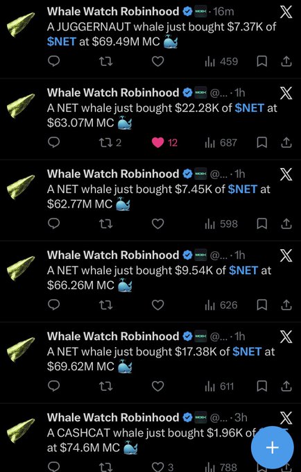 A Twitter feed from "Whale Watch Robinhood" shows a series of recent large purchases of the $NET token, including buys of $7.37K, $22.28K, $7.45K, $9.54K, $17.38K, and $1.96K at market caps ranging from $62.77M to $74.6M. The repeated whale activity supports the post's claim of massive momentum behind $NET and its new "NetNet Predict" vault-based prediction market.