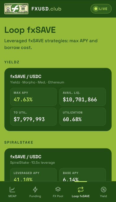 The FXUSD.club “Loop fxSAVE” screen for fxSAVE/USDC Yield2, showing 47.63% max APY, $10,701,866 available liquidity, $7,979,993 to utilities, and 60.68% utilization.