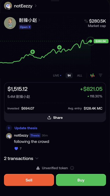 The image shows a trading interface on Fomo displaying the token "耐操小赵" (Durable Little Zhao) with a market cap of $280.5K, a price of $1,515.12, and an impressive 118.30% gain (+$821.05) on a $694.07 investment. This relates to the post about buying the meme token inspired by CZ's "tough motherfucker" book launch quote, with the trading chart showing a strong upward trend and a note from user "notEezzy" with the thesis "following the crowd."