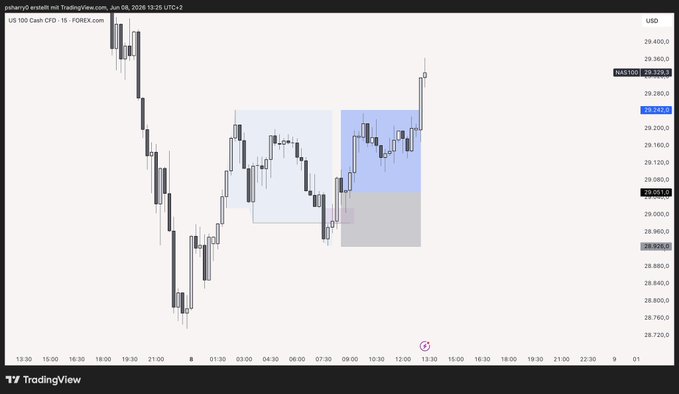 The image shows a chart that tracks the performance of a specific cryptocurrency over time. The chart features several symbols and lines representing different values at various points throughout the day, indicating the cryptocurrency's current price fluctuations. In addition to the visual information provided by the chart, there is text in the image suggesting a discussion about trading or investing in the cryptocurrency.