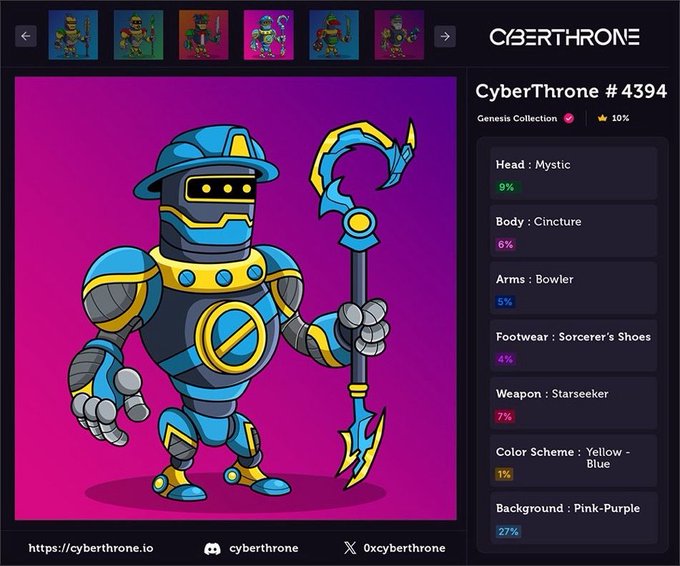 CyberThrone NFT #4394 from the Genesis Collection displaying a blue and yellow armored robot character holding a staff, with attribute percentages listed: Head: Mystic 9%, Body: Cincture 6%, Arms: Bowler 5%, Weapon: Starseeker 7%, Color Scheme: Yellow-Blue 1%, Background: Pink-Purple 27%.