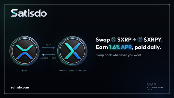 This image is a promotional graphic for Satisdo, displayed on a dark background. It features two prominent coin icons: one representing **$XRP** (on the left) and another for **$XRPY** (on the right), connected by directional arrows indicating a swap mechanism. The text highlights key details, including a "Swap $XRP → $XRPY" offer, an earning potential of **1.6% APR paid daily**, and the flexibility to swap back anytime. A note in the bottom right indicates it is "Built on XRP Ledger," reinforcing the platform's foundation. The website **satisdo.com** is displayed at the bottom left.