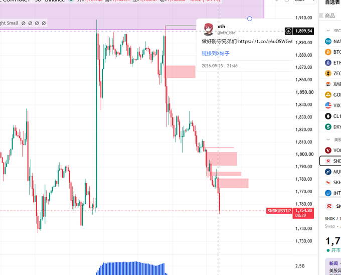 A financial trading chart interface showing a downward-trending candlestick graph for 'SNOKUSD.TTP' at 1,754.80, with a comment box from user 'xth' containing a Bilibili link about visiting brother's house.
