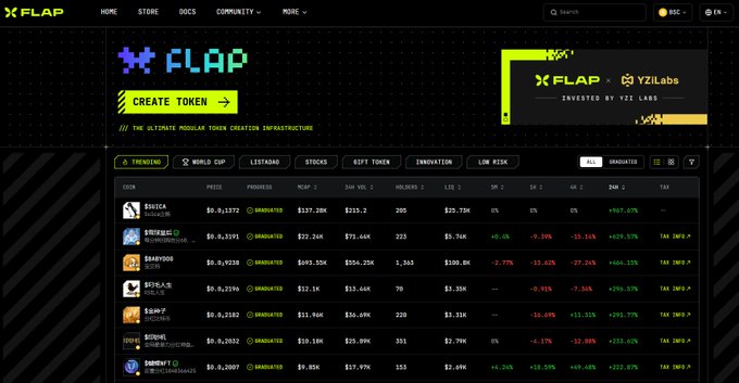 The image shows the newly redesigned homepage UI of Flap (flap.sh/board), a modular token creation infrastructure platform invested in by YZi Labs, displaying a trending tokens board with category tabs (World Cap, Lestrange, Stocks, DeFi Token, Innovation, Low Risk) and a list of coins including $0UTCA, $DUBAI, $KABRYOUS, $ETF/LB, $GHYFI, $DHDHL, and $KUMOYT along with their prices, market caps, and 24H performance metrics. The dark-themed interface with pixel-art styling and green accents matches the post's description of Flap's updated design aimed at making it easier for users to discover new tokens.