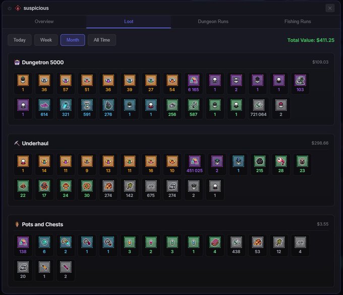 A gaming loot tracking dashboard for the application "suspicious" showing the "Loot" tab with monthly statistics, including "Dungeon 5000" ($109.03), "Underhaul" ($298.66), and "Pots and Chests" ($3.55).