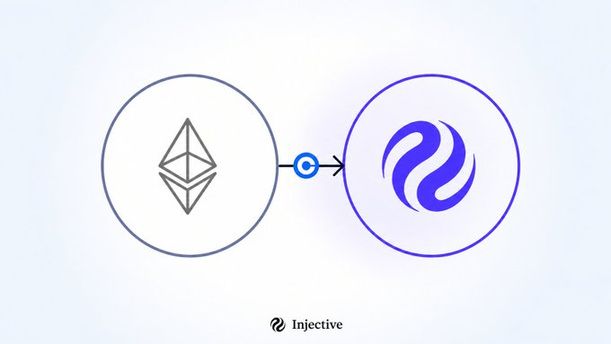An arrow flows from the Ethereum (ETH) logo to the Injective (INJ) logo, visually representing the migration or transfer process of INJ from the Ethereum network to Injective's native blockchain. The accompanying text explains that Coinbase will pause INJ deposits as the token transitions away from its ERC-20 form on Ethereum.