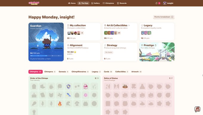 The image shows a dashboard from the Chimpers Dojo NFT platform with a "Happy Monday, insight!" greeting, displaying stats like 54/100 Guardian pts, 151,184 Alignment points, and various collection metrics. The dashboard features a chimp mascot and links to Chimpers, Genesis, Chimpillonaires, and Legacy categories, fitting the chimp-themed "vibes are chimpish" message from the post.