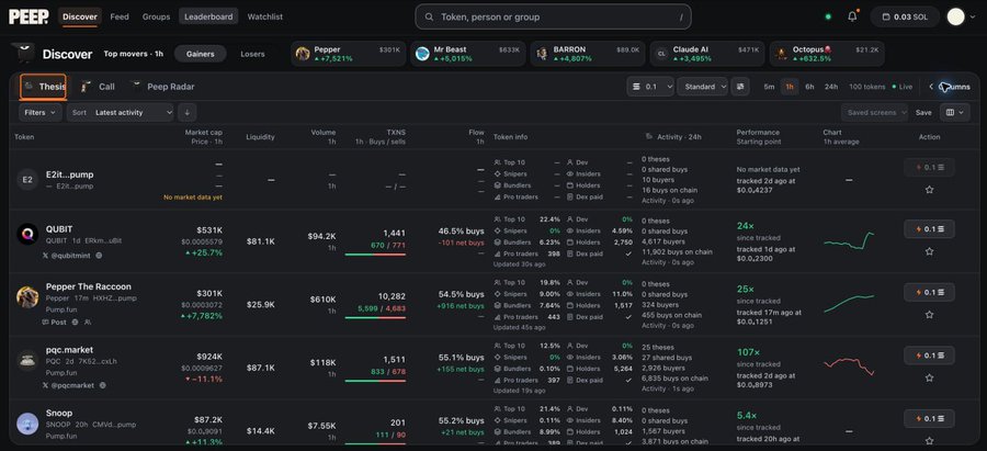 PEEP Discover interface displaying trending tokens like Pepper The Raccoon, QUBIT, PGC, and Snoop with their market caps and performance metrics.