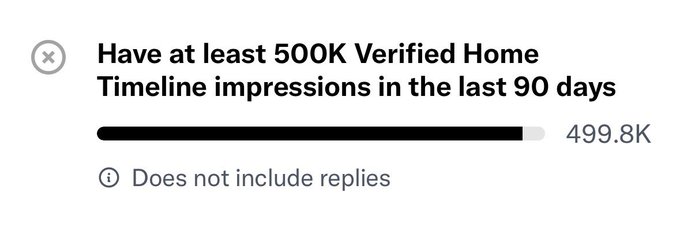 Screenshot showing an unmet requirement reading 'Have at least 500K Verified Home Timeline impressions in the last 90 days' with a progress bar at 499.8K and the note 'Does not include replies'.