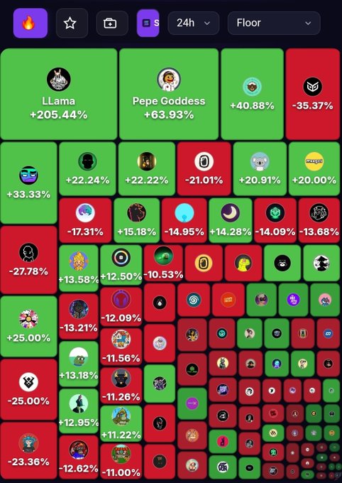 A crypto market heatmap displays various NFT collections and tokens with green (gains) and red (losses) percentages, featuring LLama at +205.44% and Pepe Goddess at +63.93%.