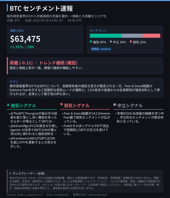 The image shows a screenshot of an online news platform that displays a report about the Bitcoin currency, specifically mentioning theBTC sentiment and a quote attributed to an expert regarding its current value. The title of the report reads "BTC Sentiment Quick Report $63,475 (+1.55%/24h) Bullish 45%/Neutral 30%/Bearish 25% deviation-0.11 → Trend Continuation(Confirmed) Confidence: medium".