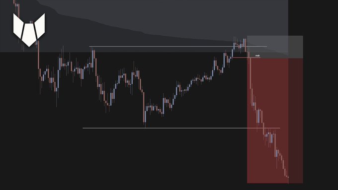 A candlestick chart on a dark background displays Bitcoin's price action, showing a strong uptrend followed by a sharp sell-off highlighted by a red-shaded area on the right side, with a logo in the top-left corner. The image aligns with the post's Bitcoin market update content.