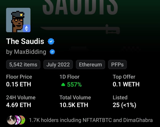 The image displays an NFT collection profile for "The Saudis" by MaxBidding on Ethereum, showing a floor price of 0.15 ETH (up 557% in 1D), 24H volume of 4.69 ETH, and 1.7K holders including NFTARTBTC and DimaGhabra. The stats visually support the post's claim that the collection has revived with a significant price surge, likely tied to potential Robinhood-related developments.