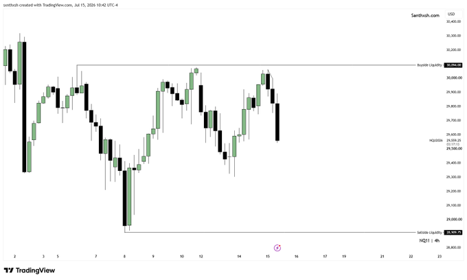 A TradingView candlestick chart of NQ1! futures showing price action with labeled 'Bijello Liquidity' and 'NQ1!' markers, dated July 15, 2024.