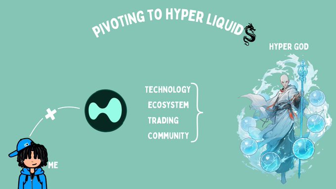 A cartoon infographic titled 'PIVOTING TO HYPER LIQUID$' showing a character labeled 'ME' moving toward a 'HYPER GOD' figure, with the HYPE token logo and labels for TECHNOLOGY, ECOSYSTEM, TRADING, and COMMUNITY.