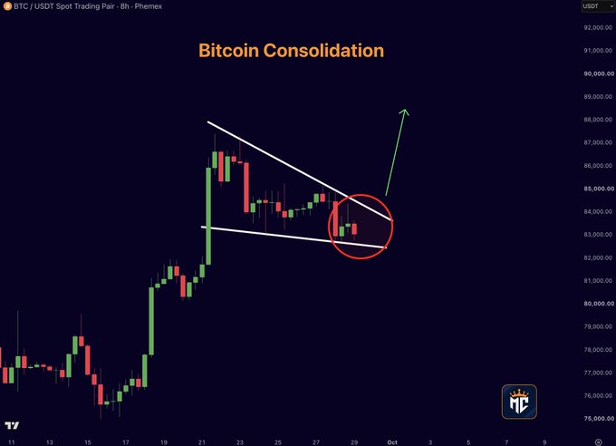 A BTC/USDT 8-hour spot chart on Phemex shows Bitcoin consolidating within a descending channel pattern, with a green arrow indicating a projected breakout above $87,000, supporting the post's claim of a "BIG BITCOIN BREAKOUT INCOMING!"
