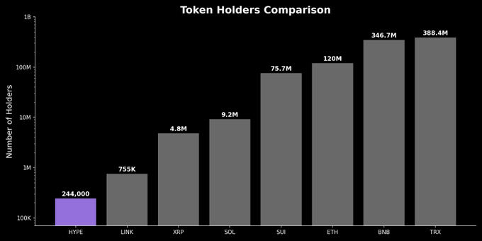 The image features a bar graph displaying information about virtual asset owners' spending habits, specifically focusing on token holders' comparison between different cryptocurrency tokens. The graph shows that token holders allocate varying amounts of money towards their cryptocurrencies, with some investing more than others.
