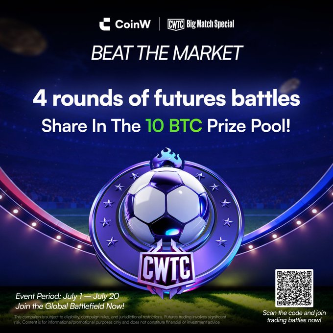 Promotional graphic for CoinW's "CWTC Big Match Special" event titled "Beat The Market," featuring a futuristic soccer ball medallion and announcing 4 rounds of futures battles with a 10 BTC prize pool from July 1–20, tying into the post's announcement that Round 1 of the team-based trading competition is now live.