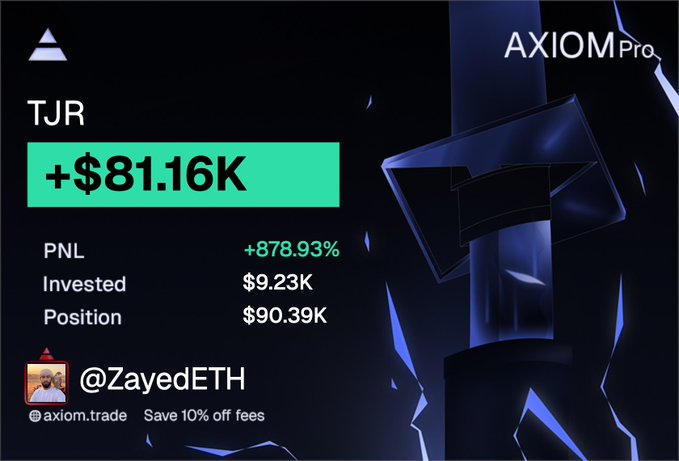 A trading performance screenshot from AXIOM Pro showing a $81.16K gain (+878.93% PNL) on TJR with $9.23K invested and a $90.39K position, promoted by @ZayedETH as part of a $15 giveaway engagement post on Solana. The image serves as promotional proof of trading success to attract likes, retweets, and Solana wallet entries for the giveaway.