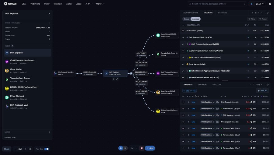 A screenshot of the Arkham DEX Explorer interface showing a flow diagram of crypto transactions involving Dfyt Protocol, Tornado.Cash, and Kyber Network, with a 'New Address' marker visible.