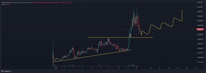A TradingView hourly chart for XRP/USDT on MEXC shows price breaking out of a yellow ascending triangle pattern around $0.00310, spiking sharply near $0.00330 before pulling back, illustrating the post's point that the token needs to consolidate and form a proper base rather than continuing its vertical move.