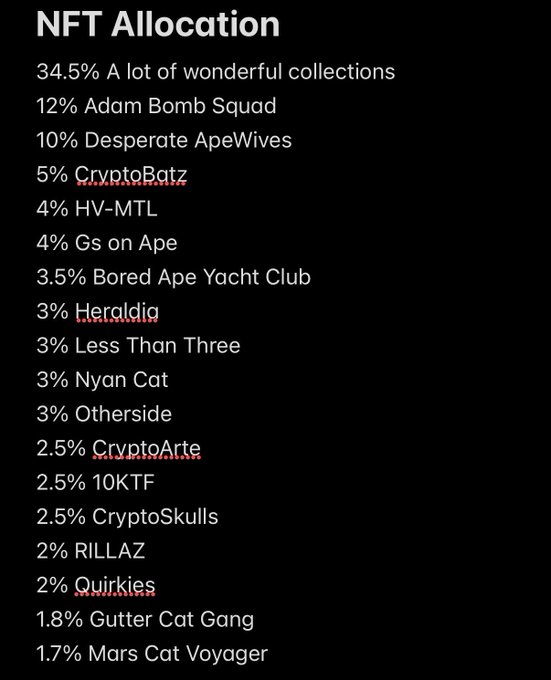 An NFT allocation breakdown showing percentages for various collections, with 34.5% allocated to "A lot of wonderful collections," 12% to Adam Bomb Squad, 10% to Desperate ApeWives, and smaller portions to collections like CryptoBatz, HV-MTL, Bored Ape Yacht Club, and others.