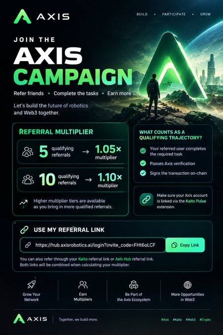A promotional flyer for the 'AXIS CAMPAIGN' featuring referral multiplier tiers, tasks, and a referral link with the code 'FHf6oLCF', set against a futuristic green landscape.