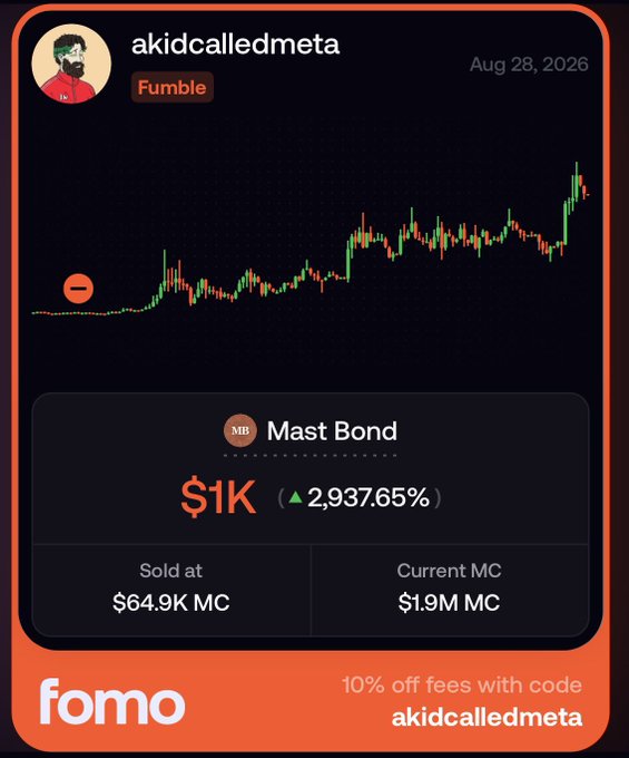 The image shows a Fomo app trade recap for the "Mast Bond" token, highlighting that a $1K bag would be worth 2,937.65% more (now at $1.9M MC) after being sold at just $64.9K MC. The accompanying post laments the missed opportunity of turning $35 into nearly $2M, with the user still holding a losing position while early buyers cashed out small for life-changing gains.