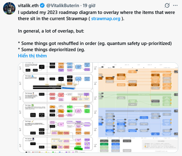 A screenshot of a tweet by vitalik.eth (@VitalikButerin) discussing an overlay of his 2023 roadmap diagram with the current Strawmap (strawmap.org), including two detailed roadmap diagrams below.