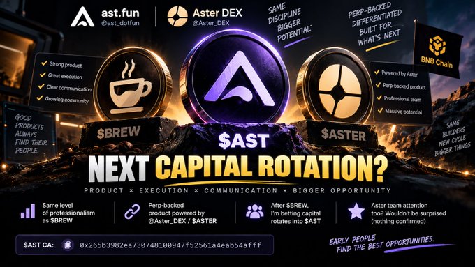 A promotional graphic for '$AST' token on the Aster DEX platform, featuring logos for ast.fun and Aster DEX alongside text like 'NEXT CAPITAL ROTATION?' and 'BNB Chain', with a contract address displayed at the bottom.