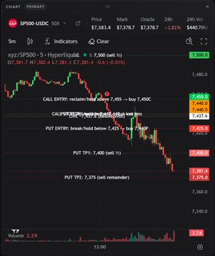 A dark-themed trading interface for SP500 with various call and put entry/exit instructions annotated over a candlestick chart, alongside an AI-generated answer from 'Hyperliquid'.