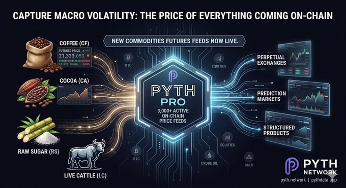 This illustration features a detailed graphic of various items, including icons representing coffee, cocoa, raw sugar, live cattle, and financial markets. The graphic also includes a text explaining the concept of capturing macro volatility, which is relevant to the content being discussed in the accompanying post. The image is accompanied by an engaging caption that provides additional context about what's being illustrated.