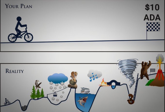 A humorous infographic contrasts 'YOUR PLAN' showing a simple stick figure on a bicycle reaching a '$10 ADA' flag with 'REALITY' depicting a chaotic journey through obstacles including wildlife, storms, a volcano, and a tornado.